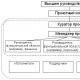 Проектная мотивация: разработка и внедрение